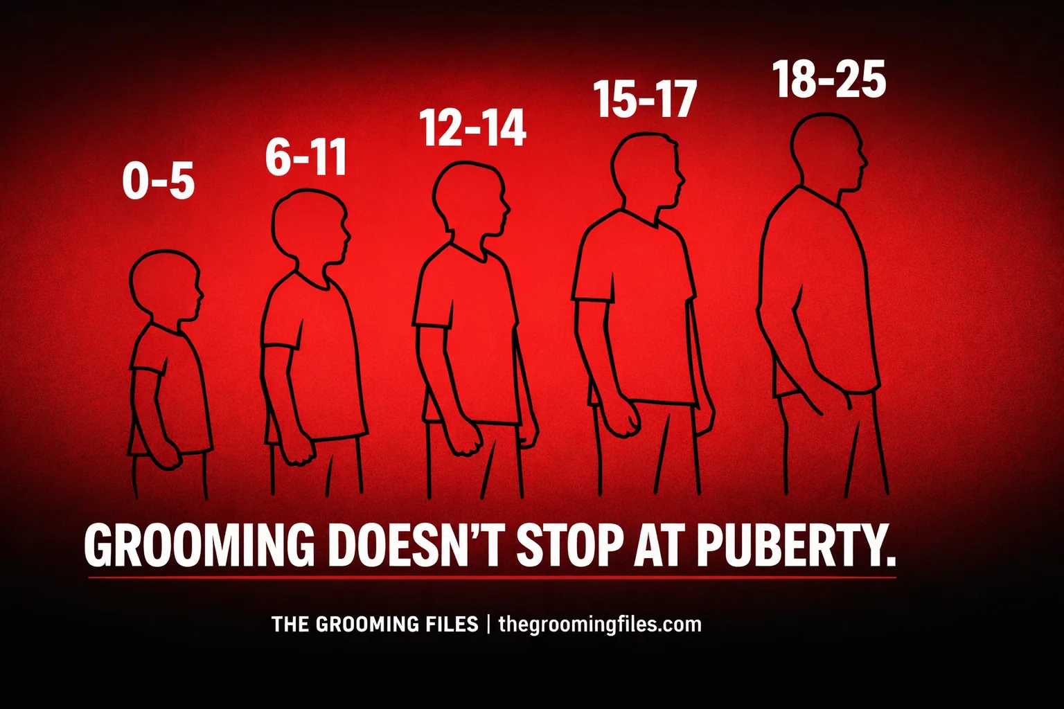 GROOMING HAPPENS AT ALL AGES: Why Your “Stranger Danger” Talk Isn’t Enough